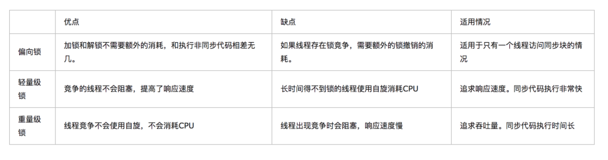 Java经典面试题汇总:多线程