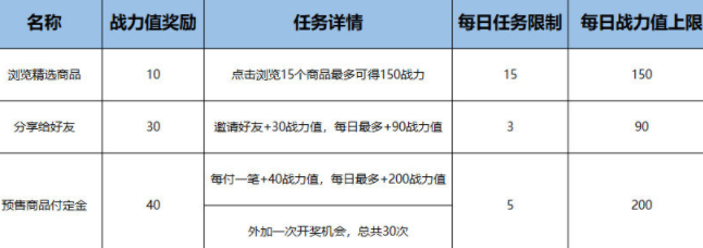 2021天猫双十一活动玩法深度解析 2021天猫淘宝双十一活动规则