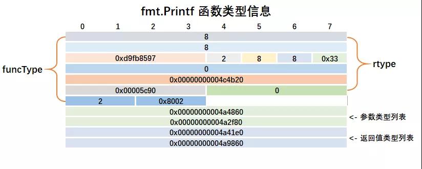 Go语言之深入理解函数