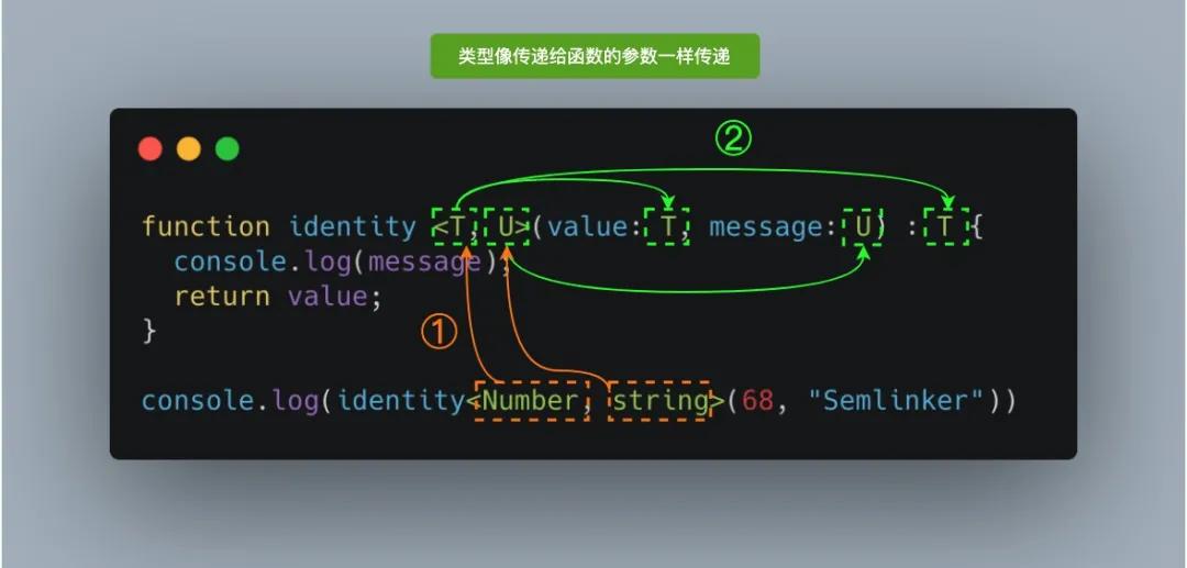 你不知道的 TypeScript 泛型