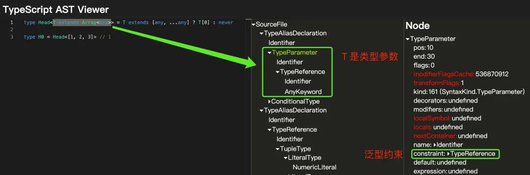 你不知道的 TypeScript 泛型