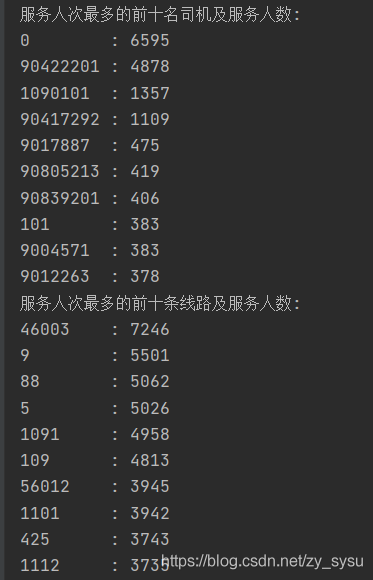 python数据分析之公交IC卡刷卡分析