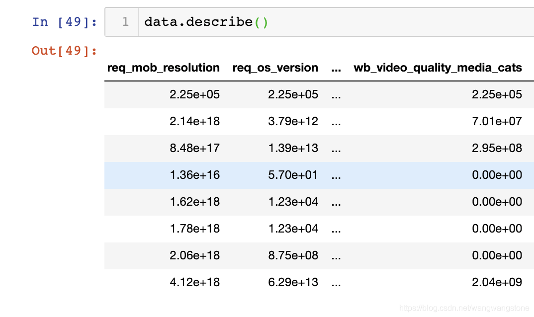 Jupyter notebook 输出部分显示不全的解决方案