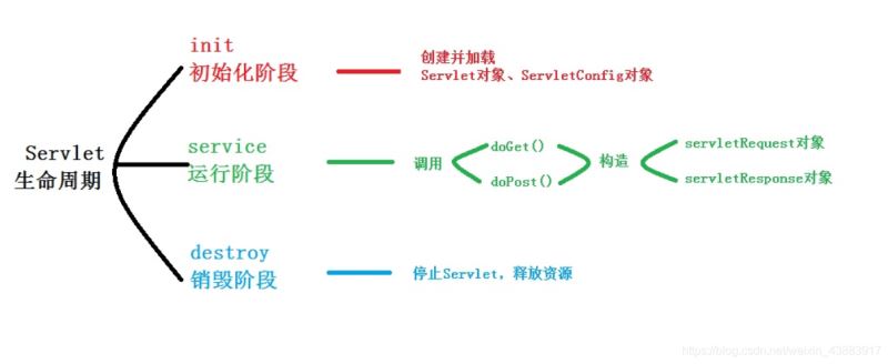 Java日常练习题,每天进步一点点(7)