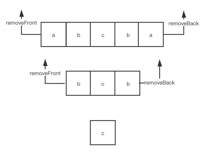 JS中队列和双端队列实现及应用详解