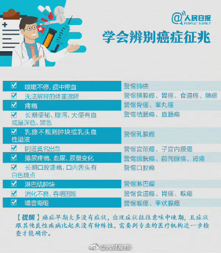 我国平均每76秒就有1人确诊乳腺癌 送你一份癌症预防手册！