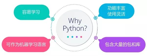 2021 IEEE编程语言排行榜：Python排名榜首！