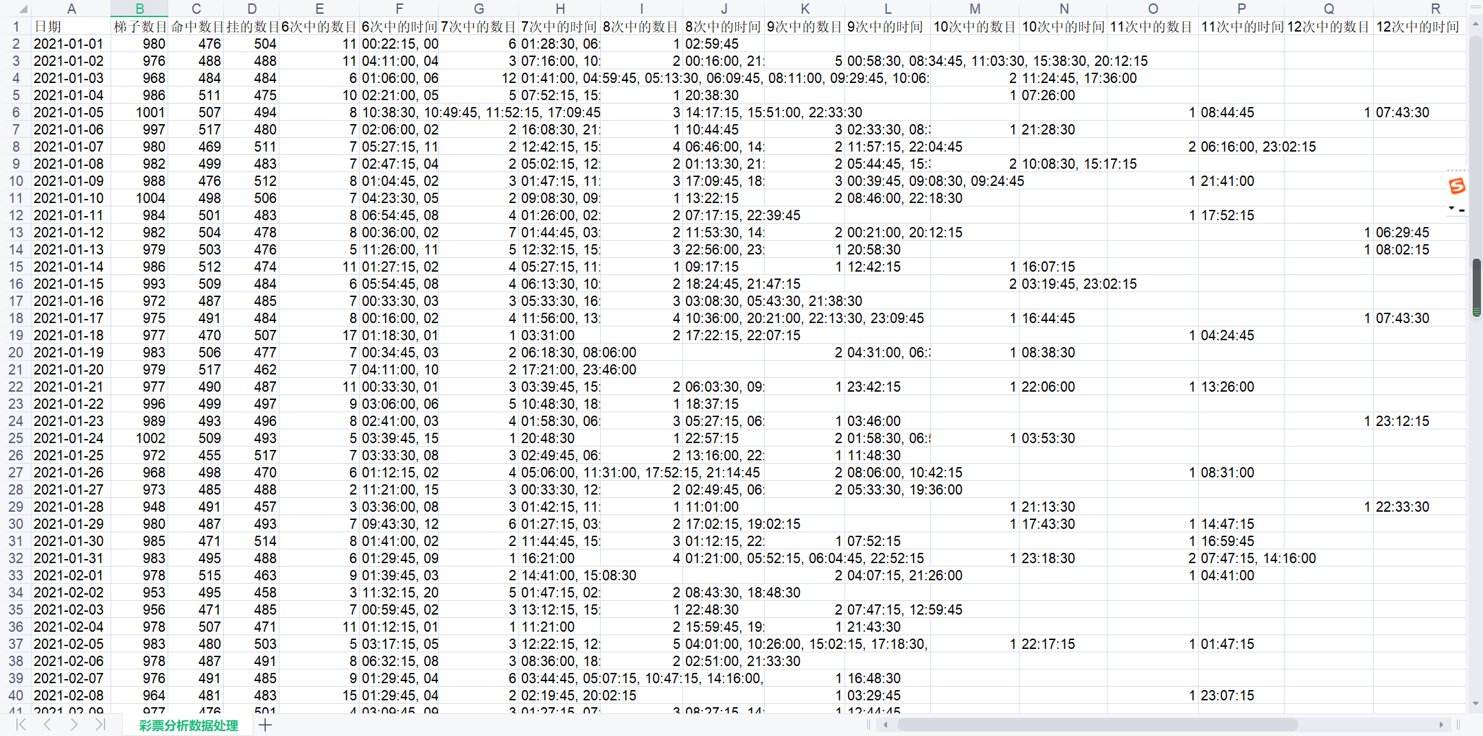 Python数据分析之彩票的历史数据