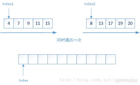 轻轻松松吃透Java并发fork/join框架