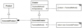 深入浅出23种设计模式