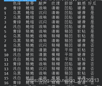 Python机器学习之决策树