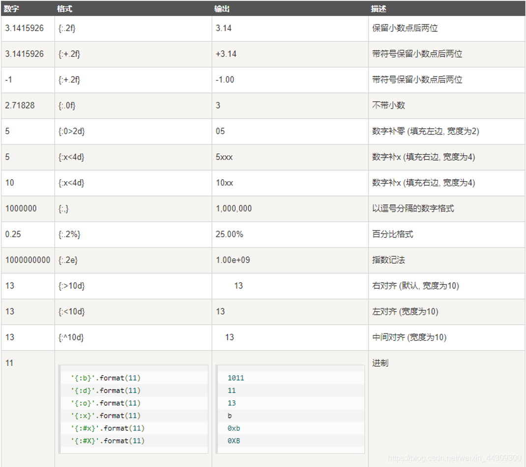 python字符串常规操作大全