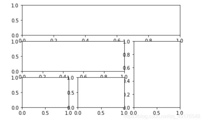 Python matplotlib实用绘图技巧汇总