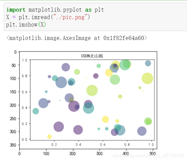 Python matplotlib实用绘图技巧汇总