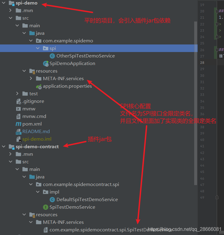 Java插件扩展机制之SPI案例讲解