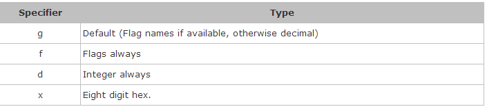 String.Format大全(C# Java)