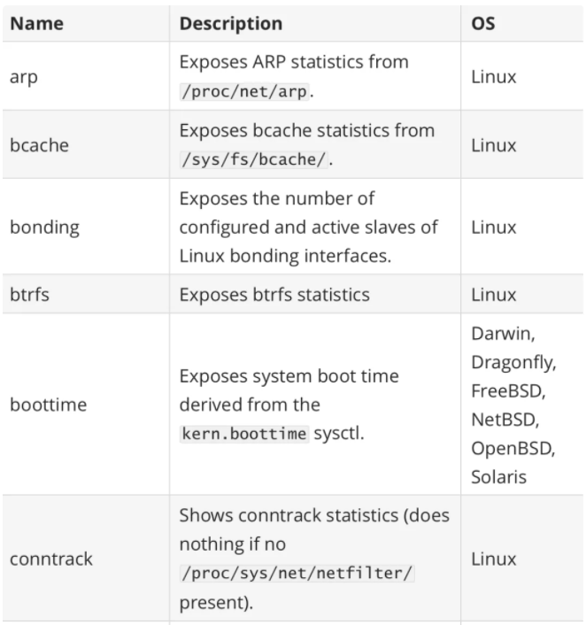 使用 Node Exporter 监控 Linux 主机之一