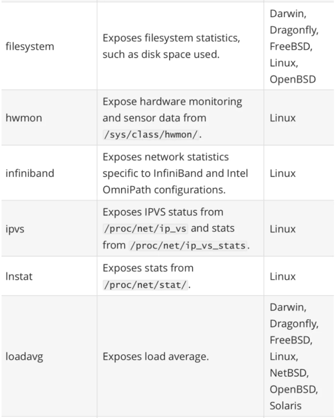 使用 Node Exporter 监控 Linux 主机之一