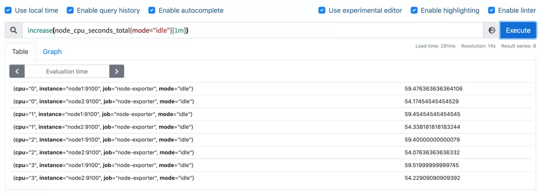 使用 Node Exporter 监控 Linux 主机之一