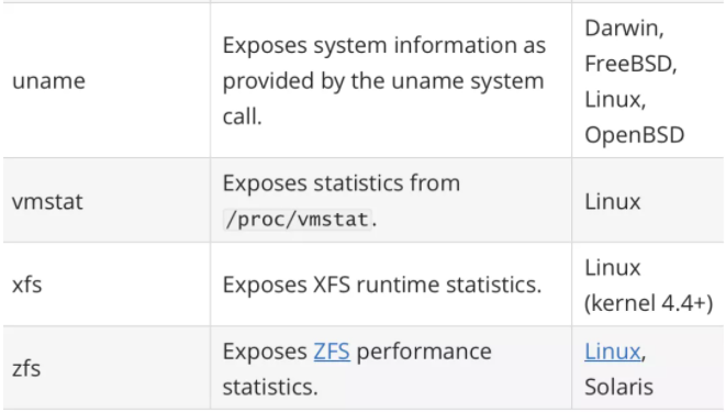 使用 Node Exporter 监控 Linux 主机之一