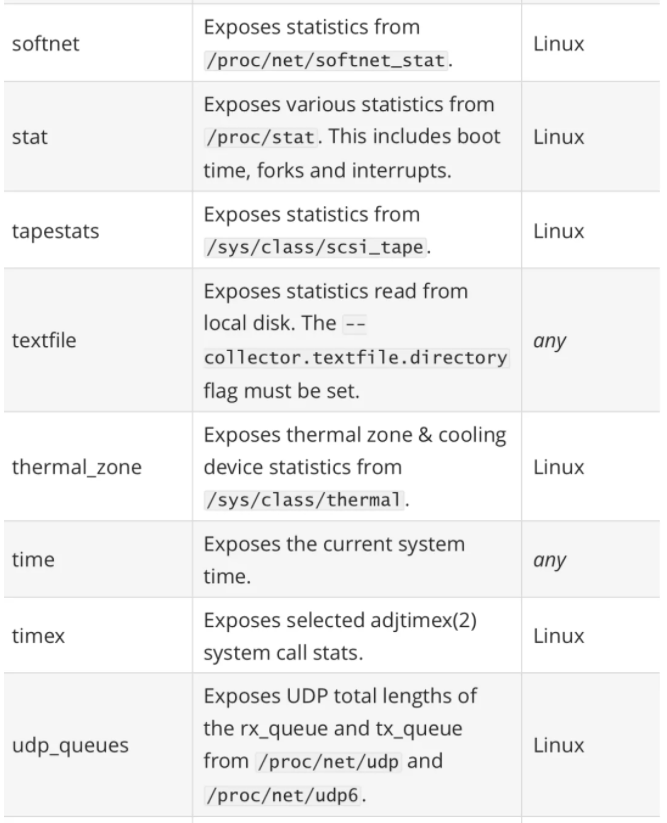 使用 Node Exporter 监控 Linux 主机之一