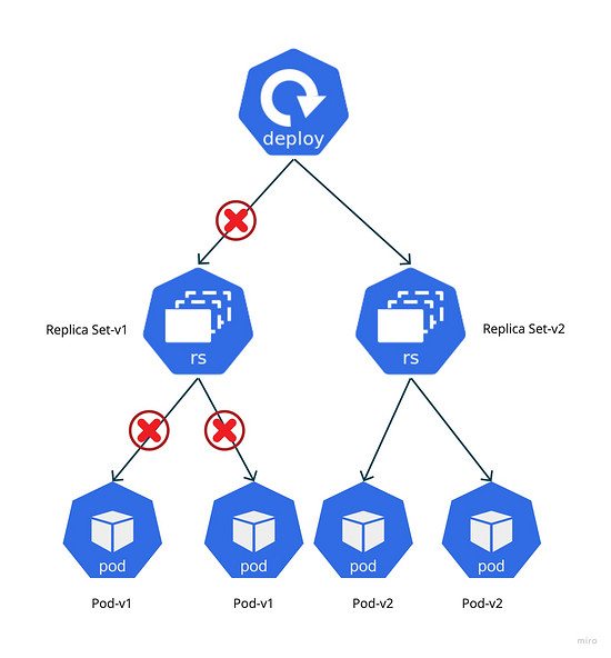 在Kubernetes中实现优雅退出