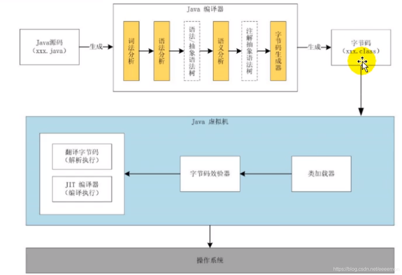 图解JVM整体结构、执行流程以及两种架构模型