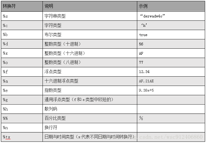 Java字符串拼接的优雅方式实例详解