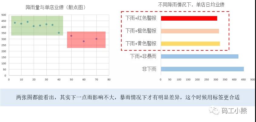 九大数据分析方法：Mece法