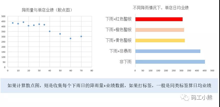 九大数据分析方法：Mece法