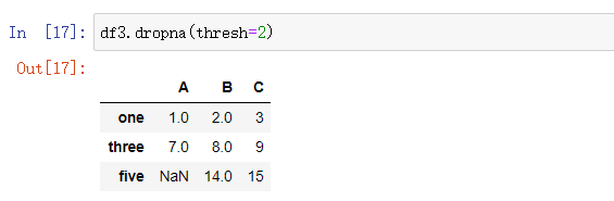 Python Pandas知识点之缺失值处理详解