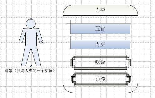 C#编程自学之类和对象