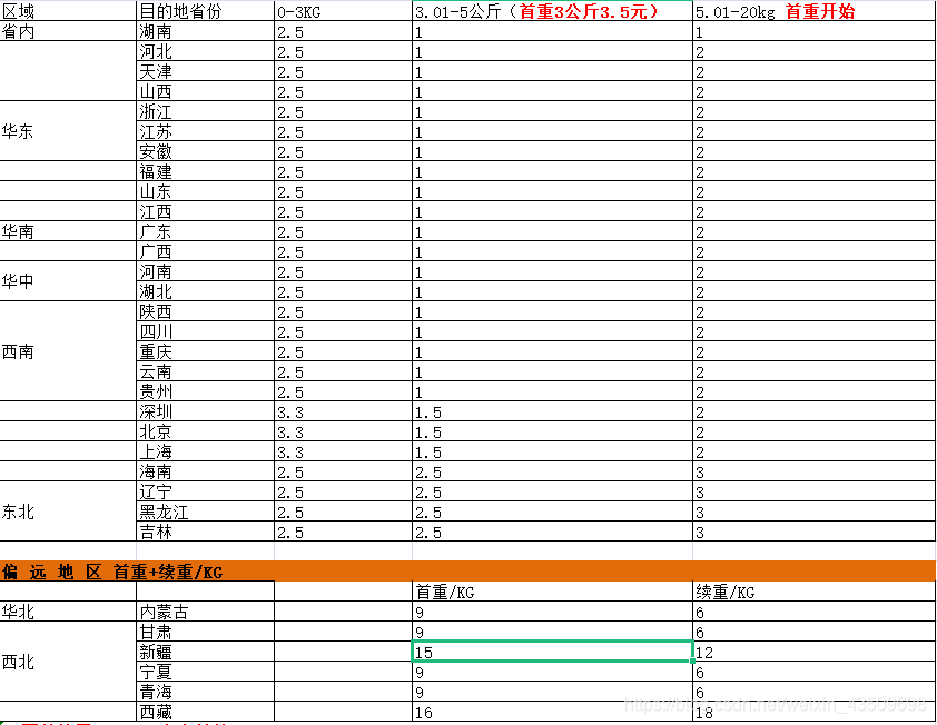 教你使用Pandas直接核算Excel中的快递费用