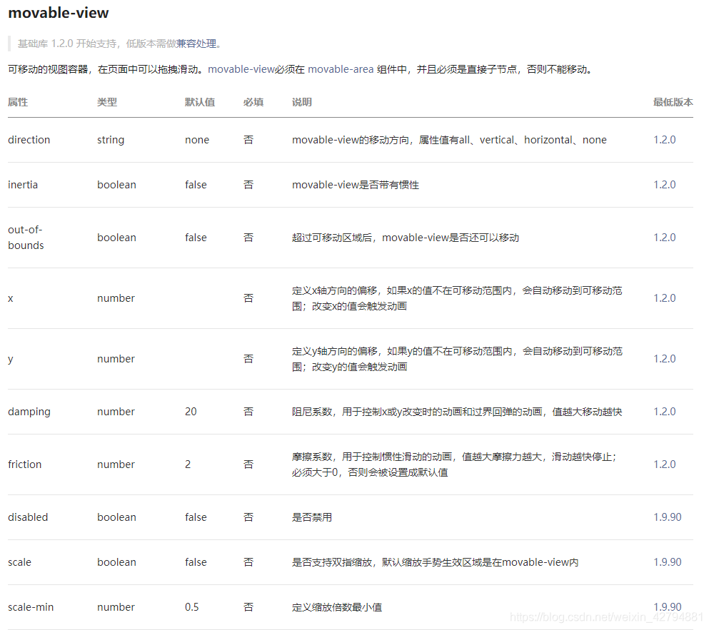 小程序实现左滑删除的效果的实例代码