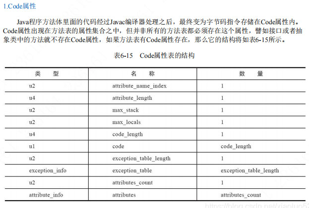 java运行时数据区域和类结构详解