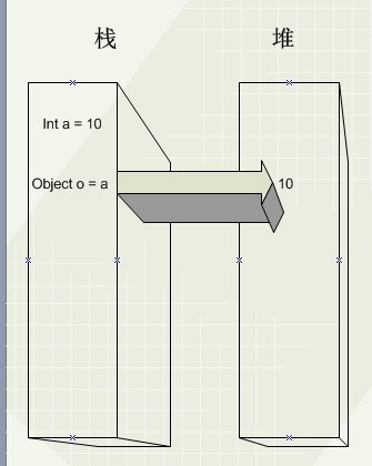 C#编程自学之数据类型和变量二