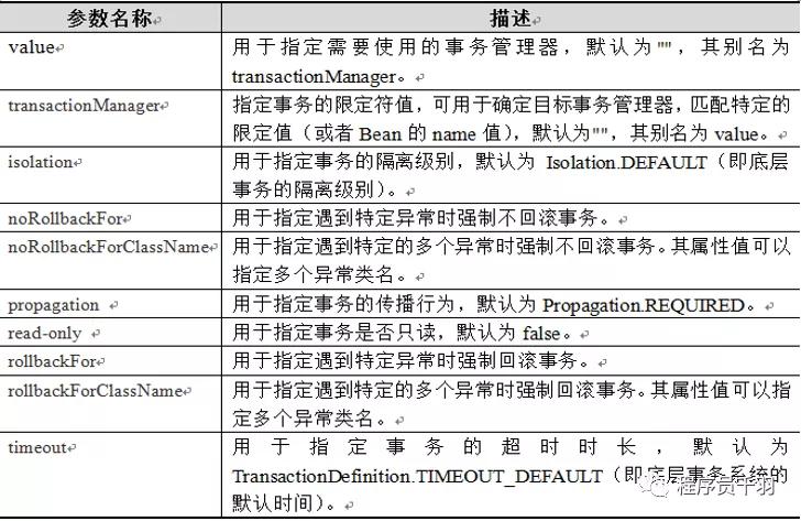 Spring 事务还能这样管理？