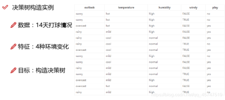 Python机器学习算法之决策树算法的实现与优缺点