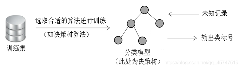 Python机器学习算法之决策树算法的实现与优缺点