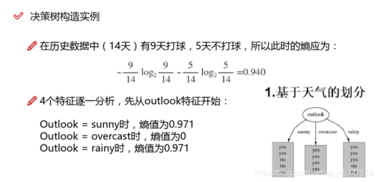 Python机器学习算法之决策树算法的实现与优缺点