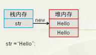 一篇文章带你深入了解Java基础