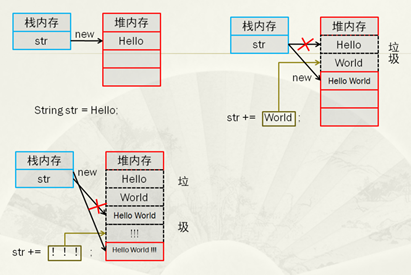 一篇文章带你深入了解Java基础