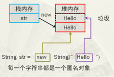 一篇文章带你深入了解Java基础