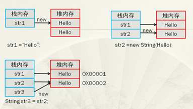 一篇文章带你深入了解Java基础