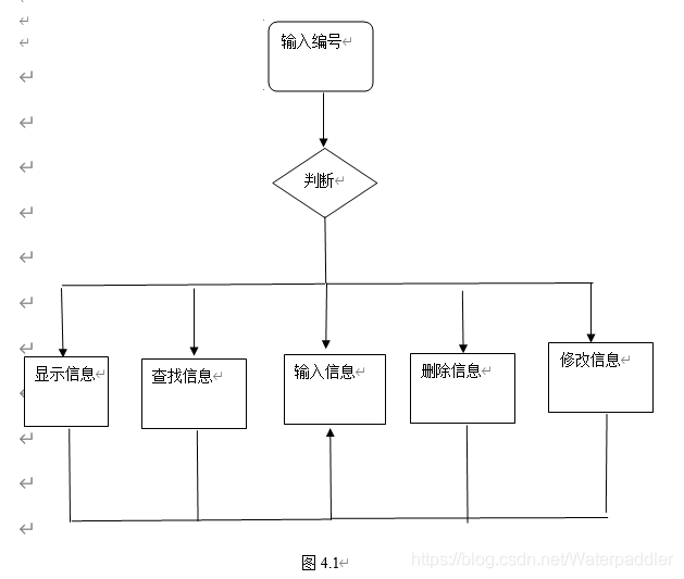 C语言不用链表完成学生管理系统(完整代码)