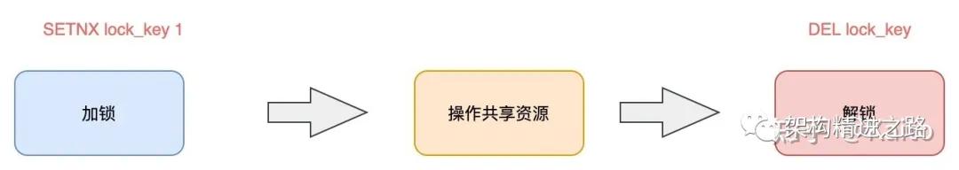 基于 Redis 如何实现一个分布式锁？