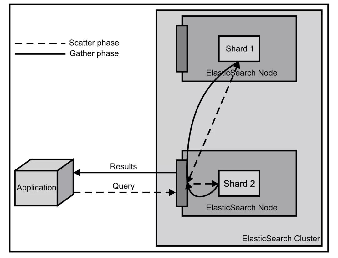 如何在 ASP.NET Core 中集成 ElasticSearch