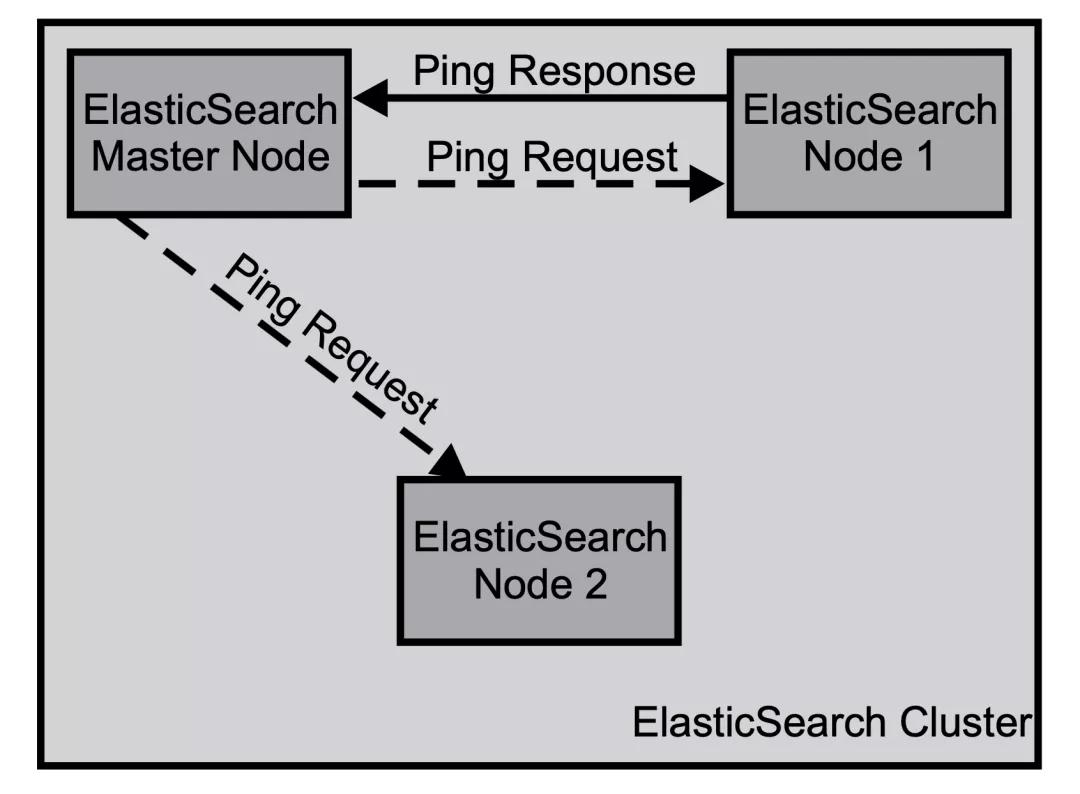 如何在 ASP.NET Core 中集成 ElasticSearch