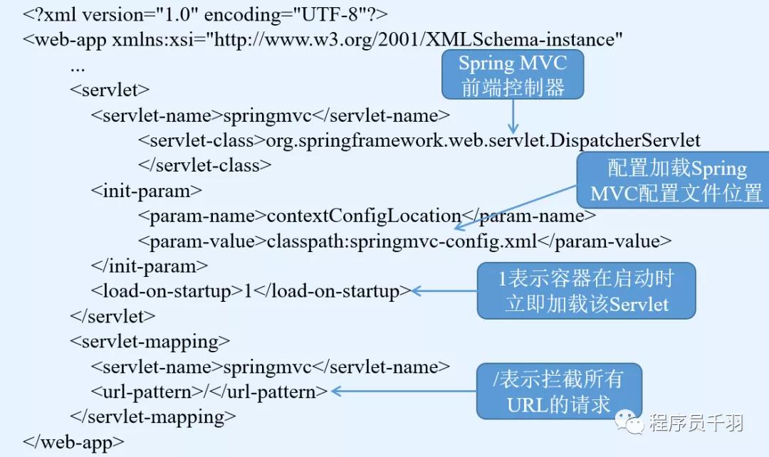 老师问我 Spring MVC 的工作流程