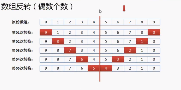 一篇文章带你深入了解Java基础(5)